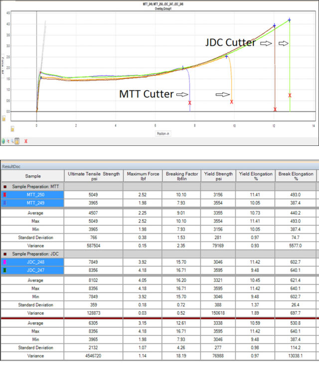Sample Cutters4