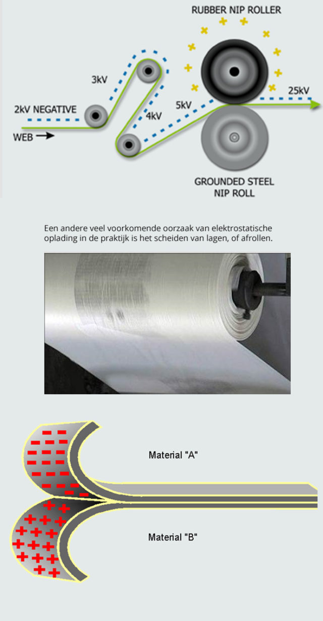 Wrijving Statische Elektriciteit2