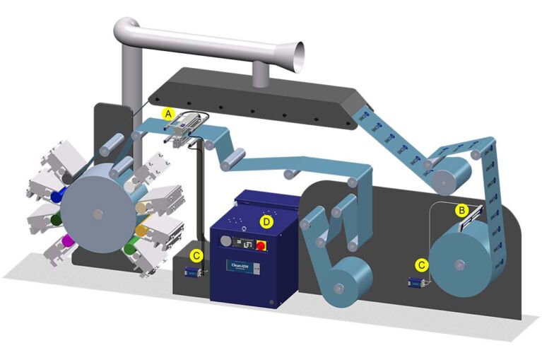 1 Clean Web Surfaces On Flexoprint Machines1