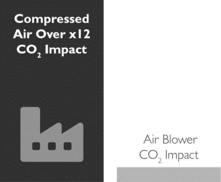 Ciompressed Air Co2 Impact